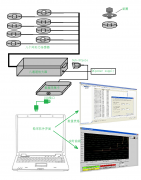 螺栓預緊力測量案例-環(huán)形力傳感器應用